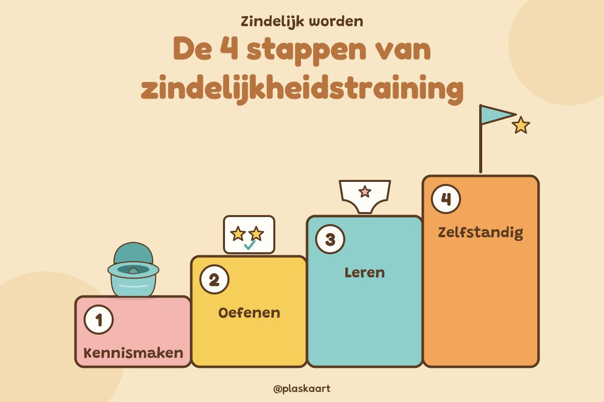 Trap met de 4 stappen van zindelijkheidstraining: kennismaken, oefenen, leren en zelfstandig